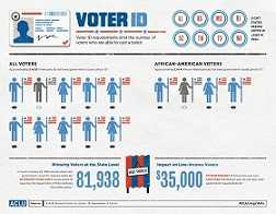 Voter Suppression in New Jersey